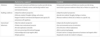 A qualitative study into the personal factors influencing secondary school teachers’ motivating styles